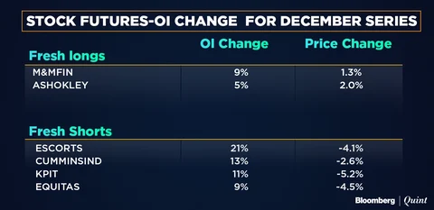 All You Need To Know Going Into Trade On Dec. 4