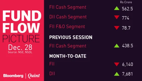 All You Need To Know Going Into Trade On Dec. 29