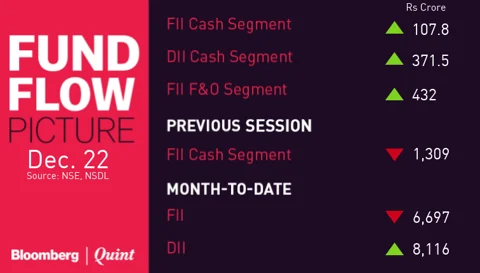 All You Need To Know Going Into Trade On Dec. 26