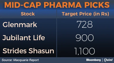 Investors Prefer Mid Caps Over Large Caps In Indian Pharma Sector, Macquarie Says