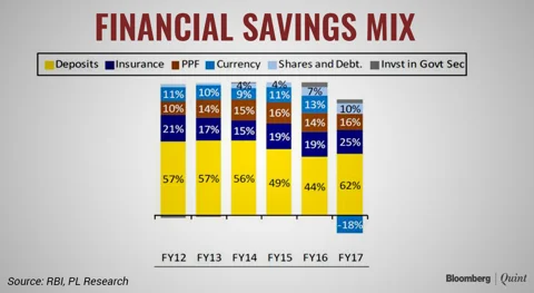 Insurance Set To Emerge As A Dominant Industry, Says Prabhudas Lilladher