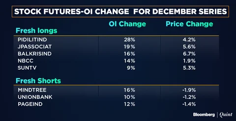 All You Need To Know Going Into Trade On Dec. 11
