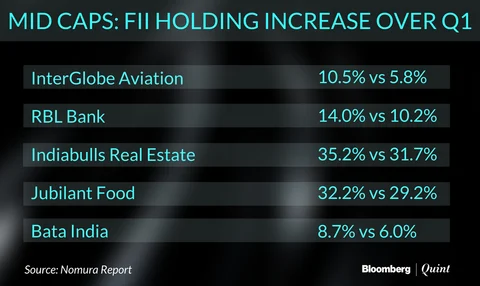 Domestic Institutional Investors Remain More Bullish Than Overseas Peers