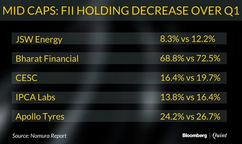 Domestic Institutional Investors Remain More Bullish Than Overseas Peers