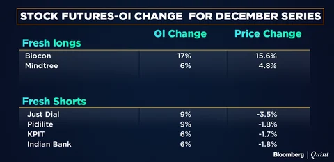 All You Need To Know Going Into Trade On December 5