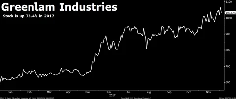 These Eight Mid-Cap Stocks Are Hidden Gems, According To Ambit Capital