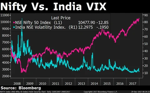 Will Market Volatility Rise In 2018?