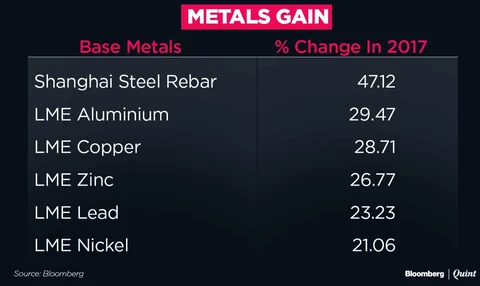 Commodities In 2017: The Year Of Bitcoin