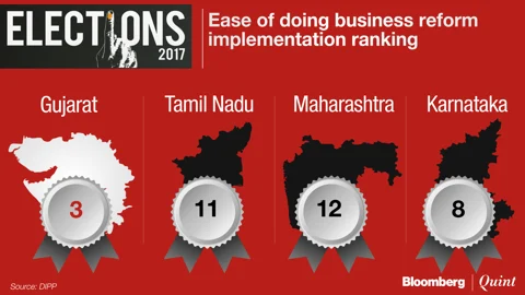 In Charts: Has Gujarat’s Economy Really Thrived?