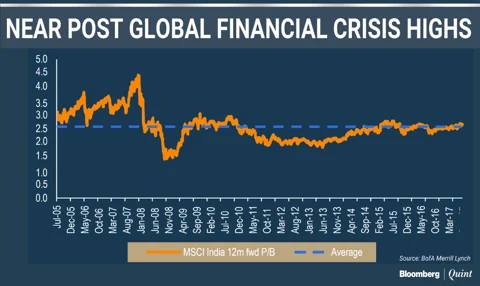 India May Not Share The Good Fortunes Of Emerging Markets