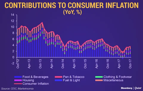 India’s Unreliable GDP Numbers And The Policy Implications