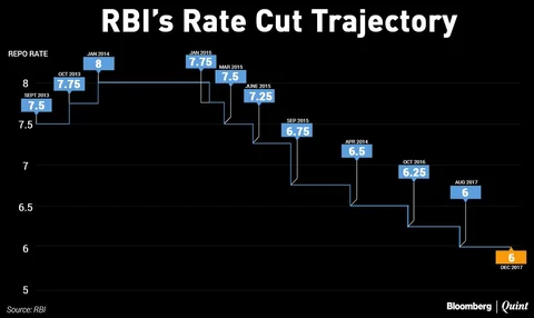 RBI Monetary Policy: MPC Holds Rates, Maintains Neutral Stance