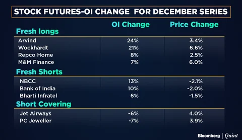 All You Need To Know Going To Trade On Dec. 12
