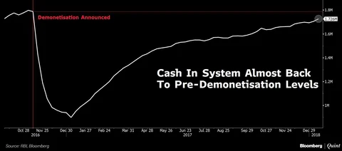 Cash Is Back... Almost