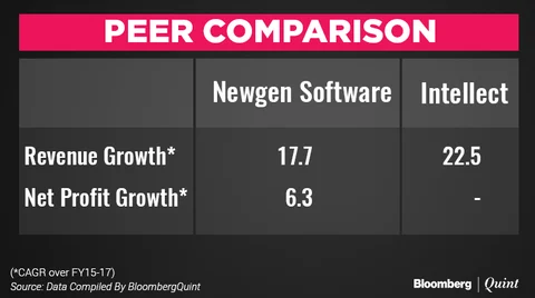 Newgen Software IPO Opens Today: All You Need To Know