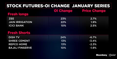 All You Need To Know Going Into Trade On Jan. 15