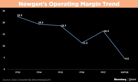 Newgen Software IPO Opens Today: All You Need To Know