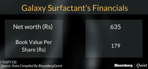 Galaxy Surfactants’ IPO Opens Today: All You Need To Know