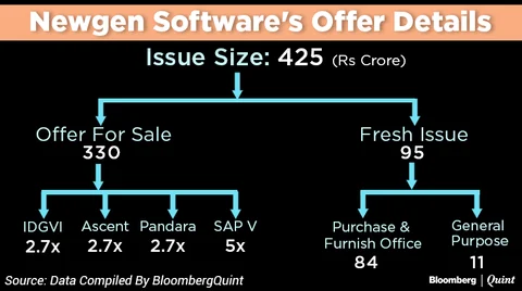 Newgen Software IPO Opens Today: All You Need To Know