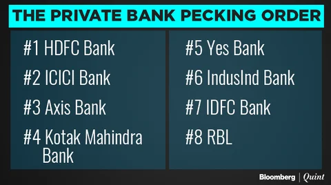 It’s ‘Retail First’ For The IDFC Bank-Capital First Combine