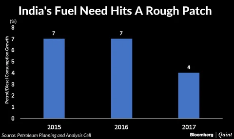 Why The Oil Price Rise Isn’t Pinching You More