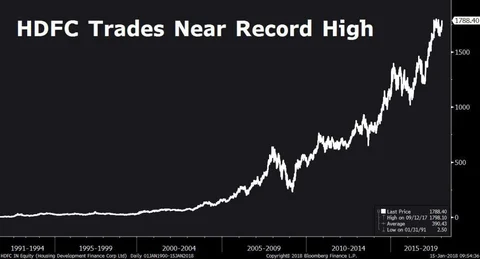 Stocks Radar: HDFC, IDFC Bank, ICICI Bank