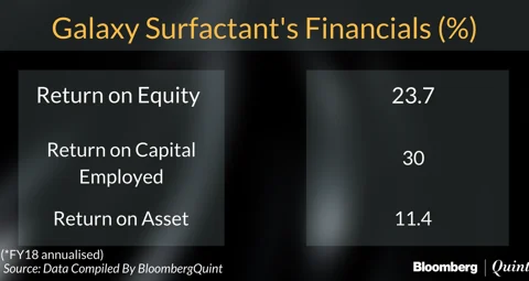 Galaxy Surfactants’ IPO Opens Today: All You Need To Know