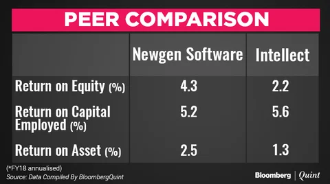 Newgen Software IPO Opens Today: All You Need To Know