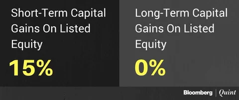 If Long-Term Capital Gains Tax On Listed Equity Were To Return...