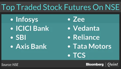 What NSE Stands To Lose From Nifty Single-Stock Futures In Singapore