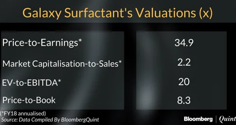 Galaxy Surfactants’ IPO Opens Today: All You Need To Know