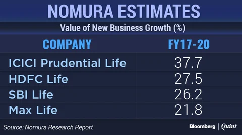 Private Life Insurers Will Continue To Lead The Rally, Nomura Says