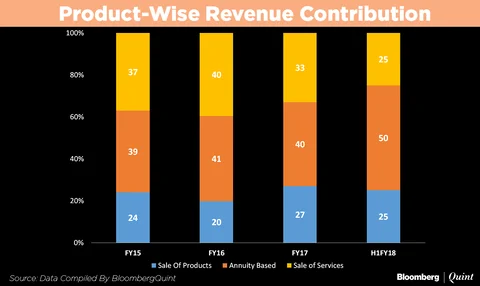Newgen Software IPO Opens Today: All You Need To Know