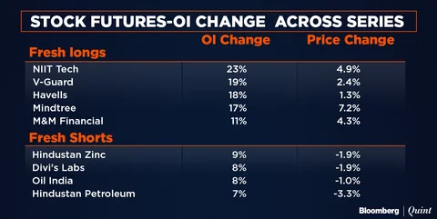 (BloombergQuint)