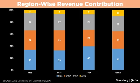 Newgen Software IPO Opens Today: All You Need To Know
