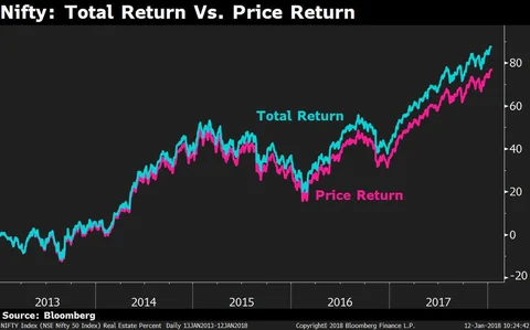 Why Mutual Fund Investors Must Care About This New Benchmark