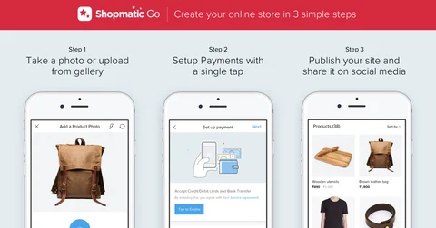 Steps to start selling on shopmatic. (Source: Shopmatic)