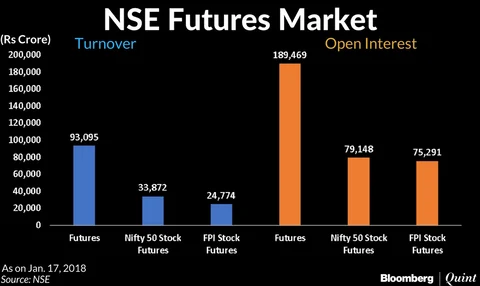 What NSE Stands To Lose From Nifty Single-Stock Futures In Singapore