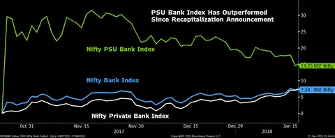 Macquarie Prefers Private Banks, Says PSU Bank Rally Unwarranted. Here’s Why