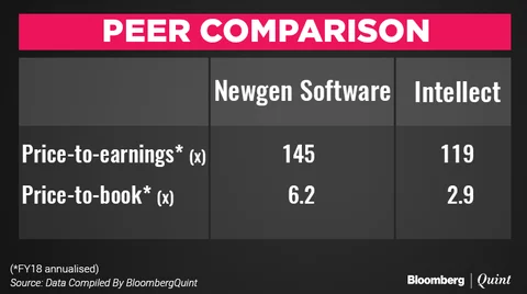 Newgen Software IPO Opens Today: All You Need To Know
