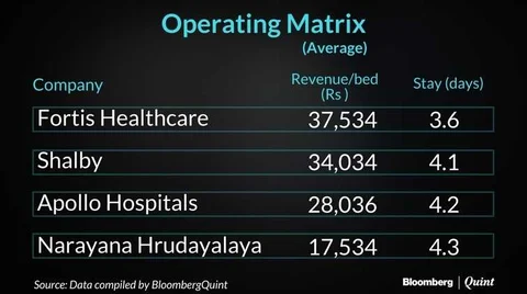 Why Brokerages Remain Bullish On Fortis Despite Founders’ Troubles