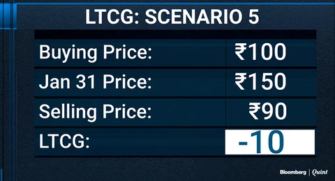 BQ Explains: How To Compute Long-Term Capital Gains On Shares And The Tax Impact