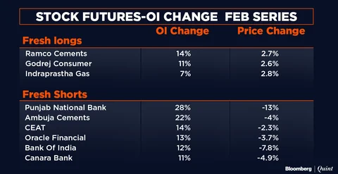 All You Need To Know Going Into Trade On Feb. 28
