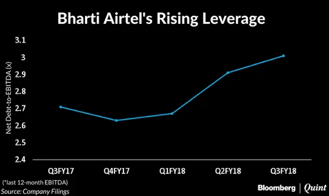 Africa Business Listing Won’t Make A Big Dent In Bharti Airtel’s Debt