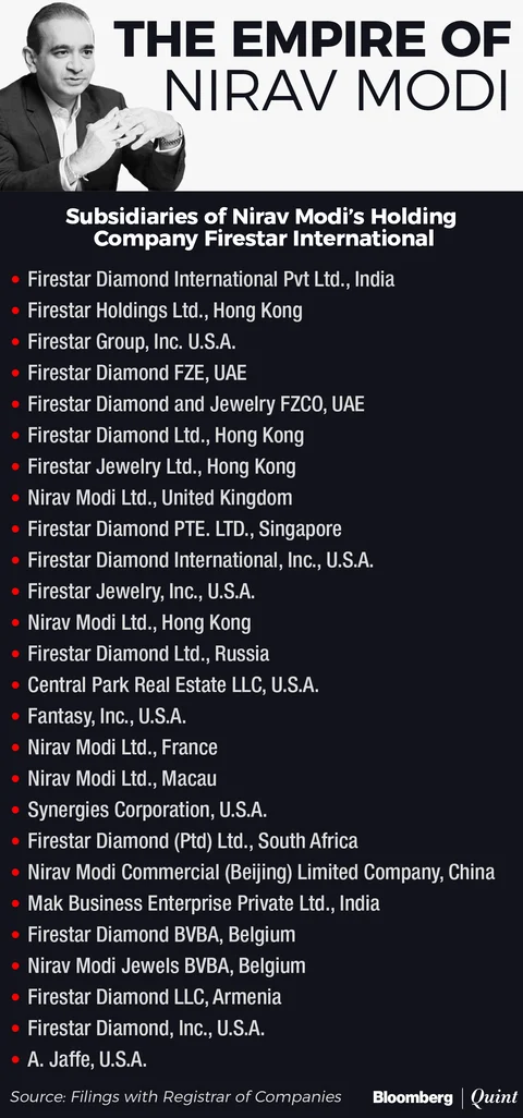 The Empire Of Nirav Modi
