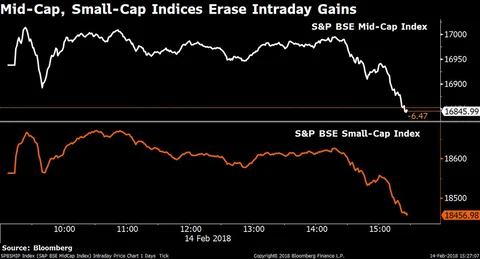 Banks Drag Sensex, Nifty Lower; PNB Slumps Most In Over Two Years