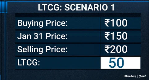 BQ Explains: How To Compute Long-Term Capital Gains On Shares And The Tax Impact