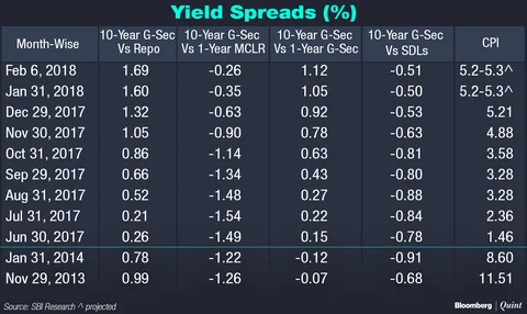 Are India’s Bond Markets Out Of Sync With Monetary Policy?