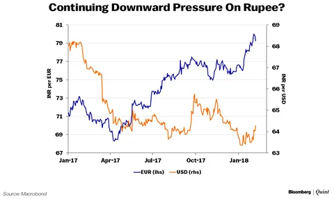 ‘Why We Were Expecting A Rate Hike’