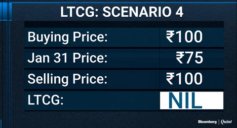 BQ Explains: How To Compute Long-Term Capital Gains On Shares And The Tax Impact
